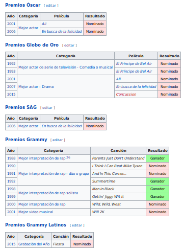 premios